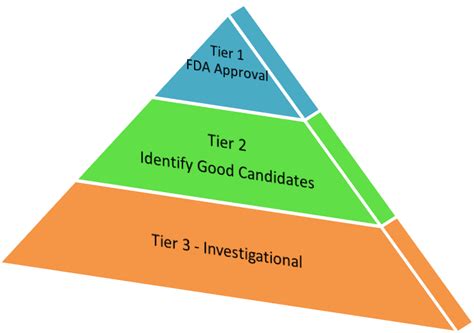 Is described as concurrently maintainable and ensures that any component can be taken out of service without affecting production. New 3-Tier System for Targeted Mass Spectrometry Assays