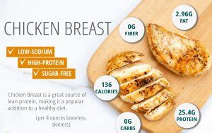 74% of the dv per 6 oz chicken breast. Examine the properties and benefits of eating chicken ...