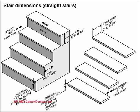 Stair Step Height Guide To Stair Riser Dimensions