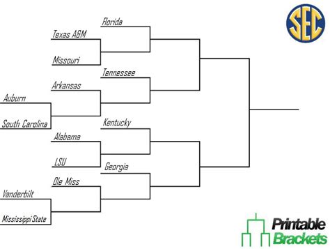 Excel Templates Nba Playoff Bracket Creator