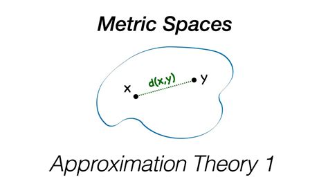 Metric Spaces Youtube