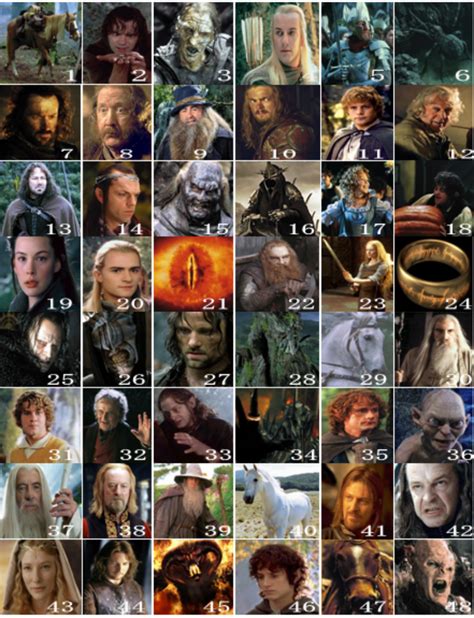 Lord Of The Rings Character Chart