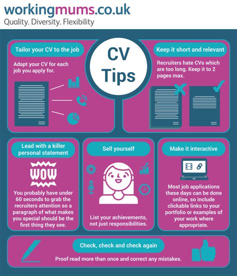 Top Cv Tips For Success Infographic Uk