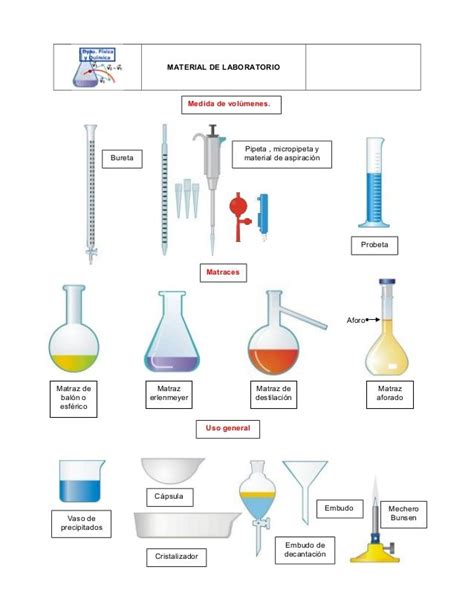 Cual Es La Importancia Del Material De Laboratorio Varios Materiales