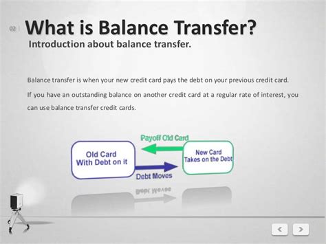 Credit Card Balance Transfer Victorrkc