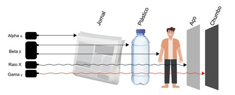 O Que Diferencia A Radiação Ionizante Das Demais Radiações Eletromagnéticas