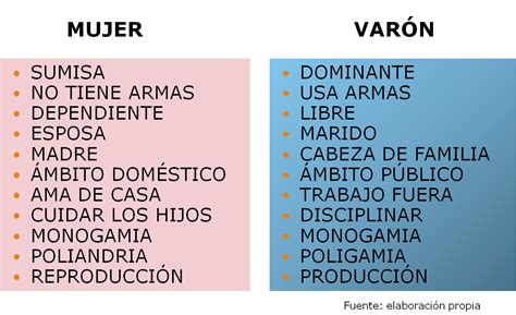 Tabla De Roles