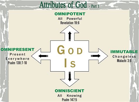 Attributes Of God Charts And Maps Daily Bible Study DailyBibleStudy Org