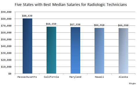 Everything You Should Know About X Ray Technician Salary Uni X Ray