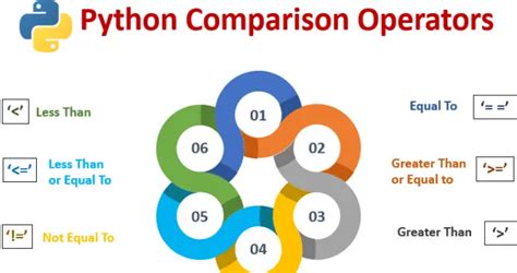 Types Of Operators In Python A Comprehensive Guide