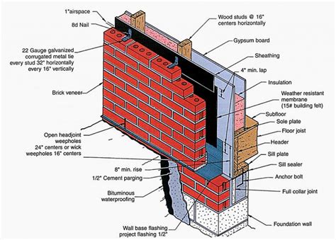 Brick Cladding Helping Keep Moisture Out Construction Specifier
