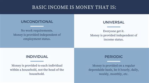 an introduction to unconditional basic income for all