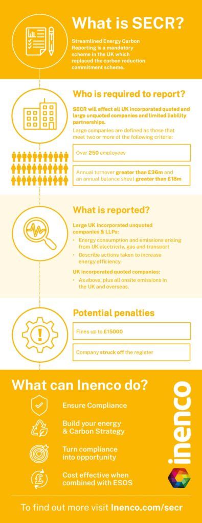 Streamlined Energy And Carbon Reporting Secr Explained Inenco
