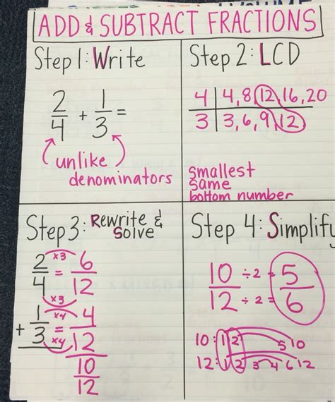 Add And Subtract Fractions Anchor Chart Fractions Anchor Chart Math