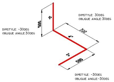 I cant find the assignable shortcut to rotate my 3d view. AutoCAD Isometric Text and Dimension | CADnotes