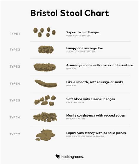 Ulcerative Colitis Poop Stool Appearance Treatment And More