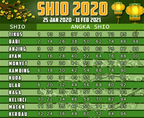 Tabel Shio 2020 Table Prediksi Shio Untuk Tahun 2020 Usahaprediksi