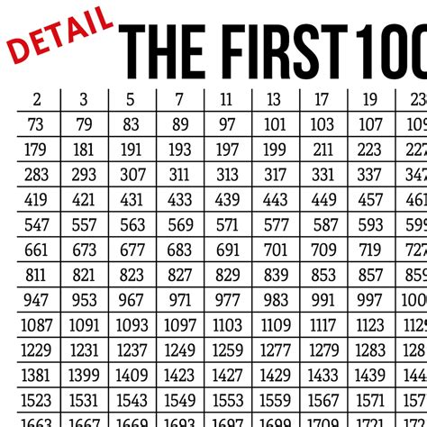 Prime Number Chart 1 1000