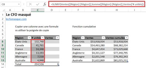 Découvrez la magie des tables excel. Excel: Ce qu'il faut savoir sur les formules appliquées à des données sous forme de tableau | Le ...