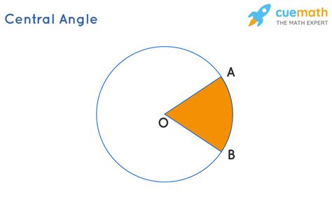 Central Angle In Geometry Definition Formulae Examples