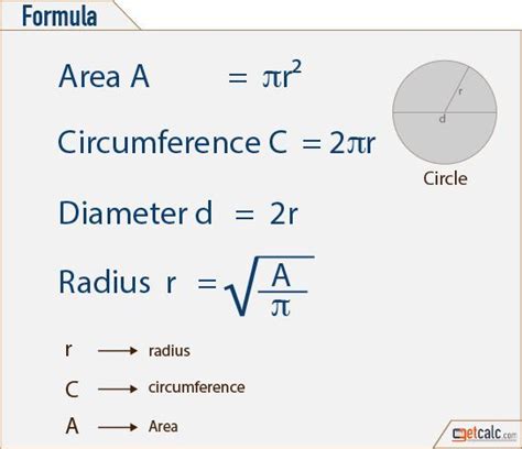 Circle Formulas Area Circumference And Radius Geometry Formulas
