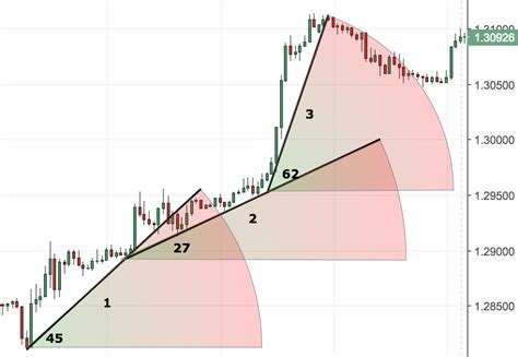 The Most Comprehensive Guide On The Types Of Trendlines And How To Use