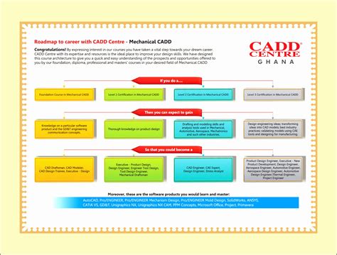 We did not find results for: 9 Career Path Template - SampleTemplatess - SampleTemplatess