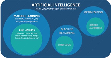 Perbedaan Antara Artificial Intelligence Machine Dan Vrogue Co