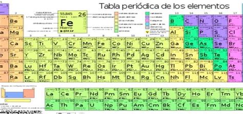 TABLA PERIODICA Periodic Table Quizizz