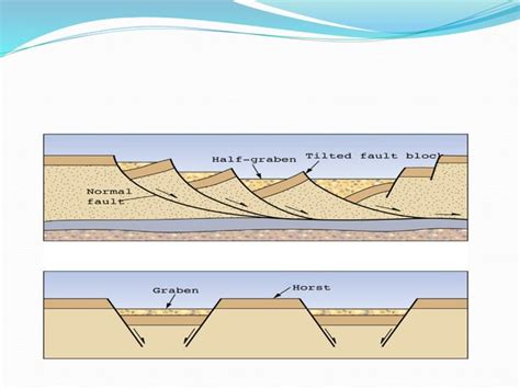 Structure Geology Basics And Applications Ppt