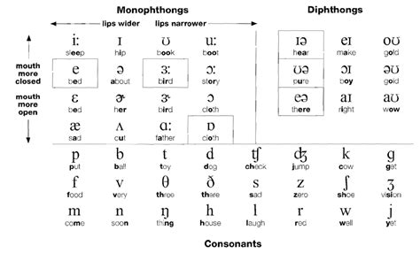 Kk Phonetics K K Phonetic Symbols And Dj Phonetic Symbols Programmer