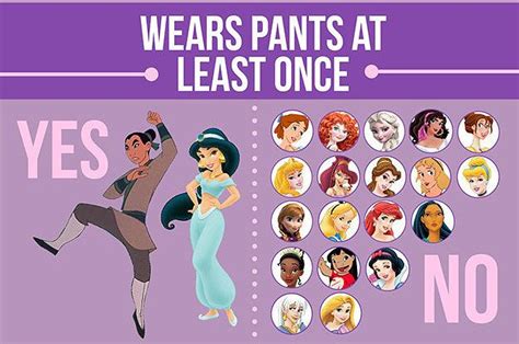 We Did An In Depth Analysis Of 21 Disney Female Leads Disney Princess
