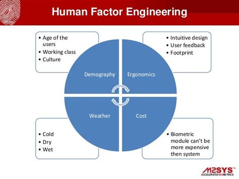 Biometric Technology And Human Factor Engineering