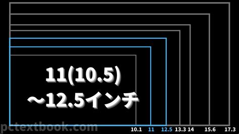 ノートパソコンの画面サイズ（インチ数）の選び方を解説。一覧から目的の大きさを見つけよう。 パソコンの教科書