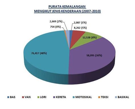 Penculik adalah mangsa penderaan seksual. NABTAB: FAKTOR DAN PUNCA BERLAKUNYA LUMBA HARAM DI MALAYSIA