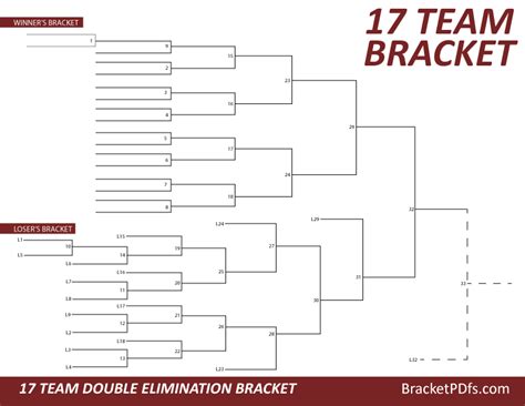 17 Team Bracket Double Elimination Printable Bracket In 14 Different