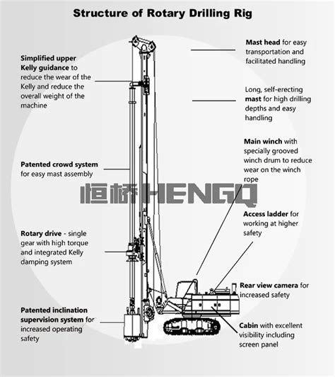Excellent Hydraulic Drilling Machine Bored Piles Making Machine In Deep