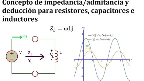 Impedancia Y Admitancia Para Resistores Inductores Y Capacitores Youtube