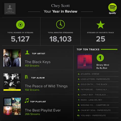 Music Spotifys Year In Review Feature Bloglander