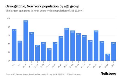 oswegatchie new york population 2023 stats and trends neilsberg
