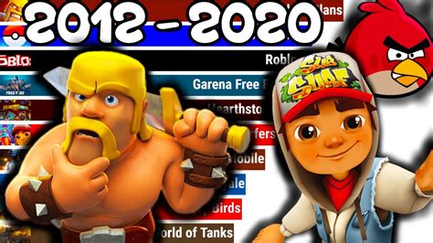 Most Popular Mobile Games Evolution 2012 2020 Youtube