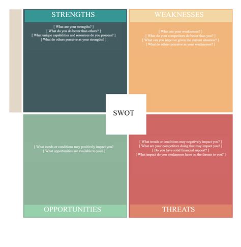 SWOT Analysis Template | Swot analysis template, Analysis, Swot analysis