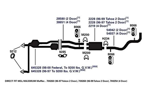 Diagram 1996 Chevy K1500 Exhaust Diagram Wiring Schematic Mydiagram