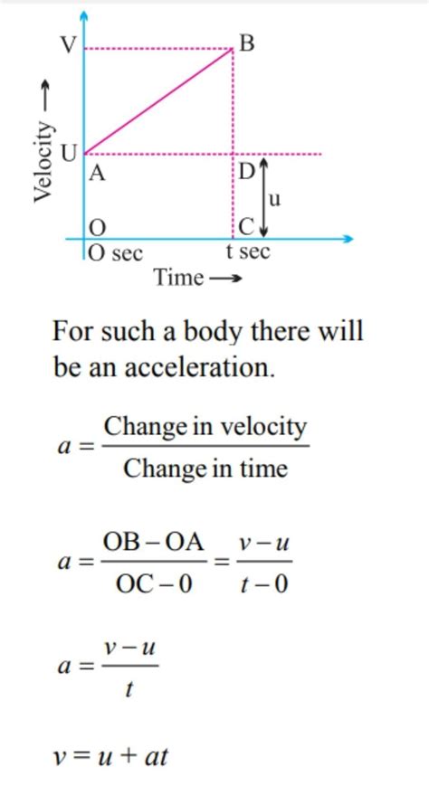 Derive Three Equations Of Motion 1vuat 2sut12at Square 32as