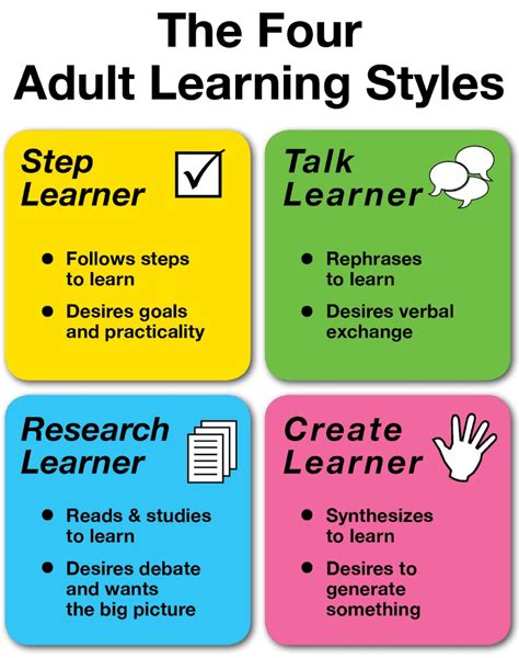 Different Type Of Learning Styles