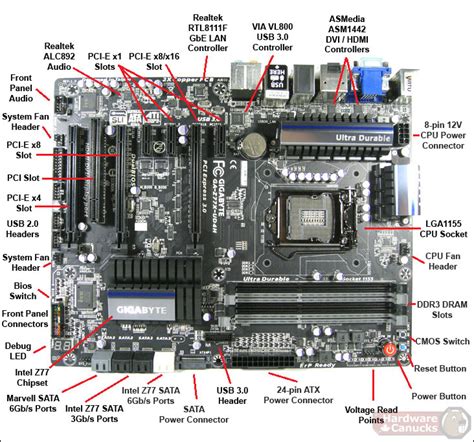 Computer And It Motherboard