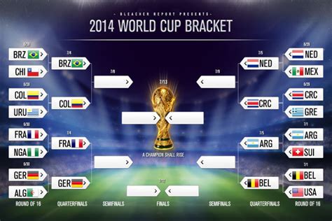 World Cup Bracket 2014 Latest Odds Predictions And Quarter Final