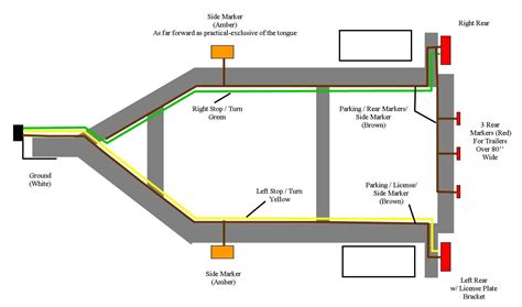 The second diagram shows two brake lights, two indicators, two side lights and a fog light. Wiring Utility Trailer Diagram | Trailer Wiring Diagram