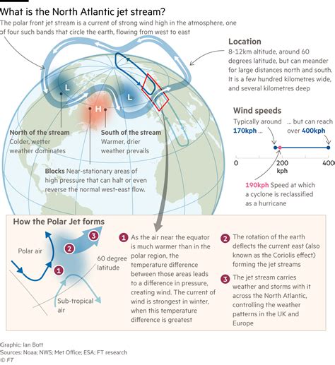 How Is The Jet Stream Connected To Simultaneous Heat Waves Across The Globe Inside Climate News
