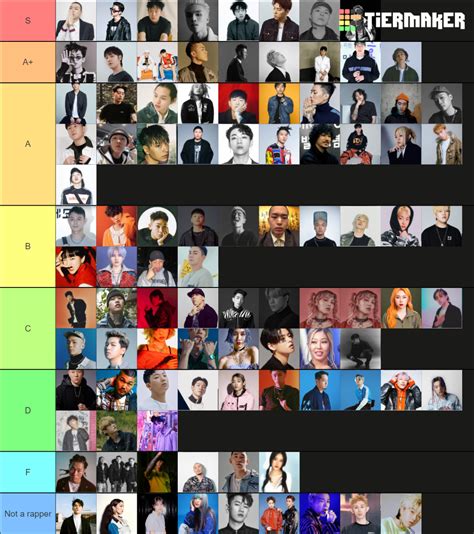 Korean Rapper Tier List Community Rankings Tiermaker Sexiezpicz Web Porn Hot Sex Picture